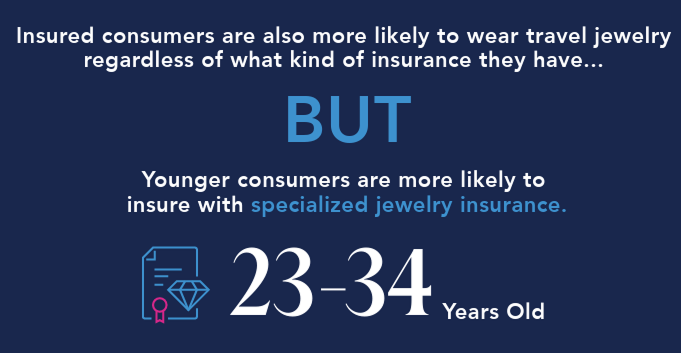 Younger Consumers
