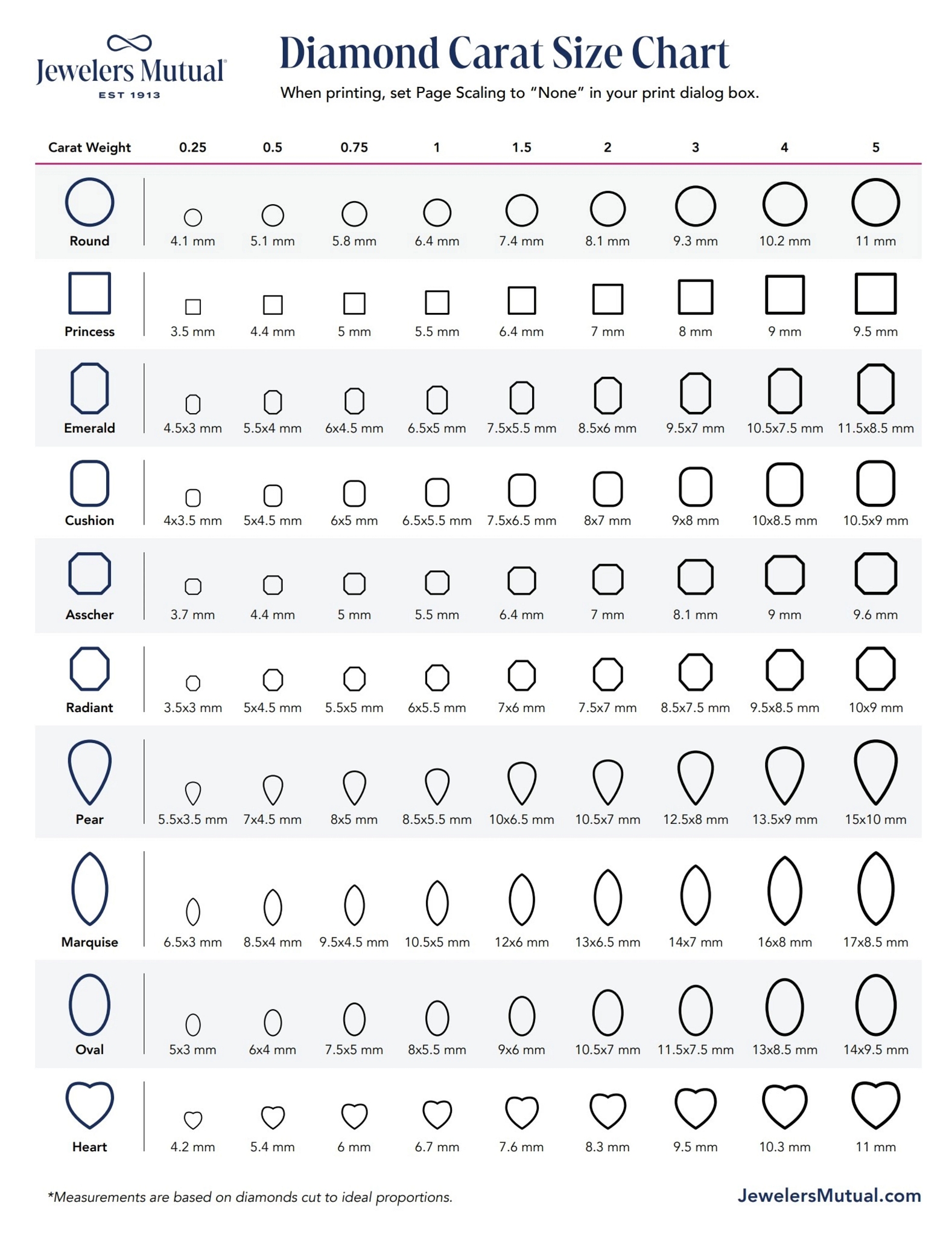 Diamond Size Chart