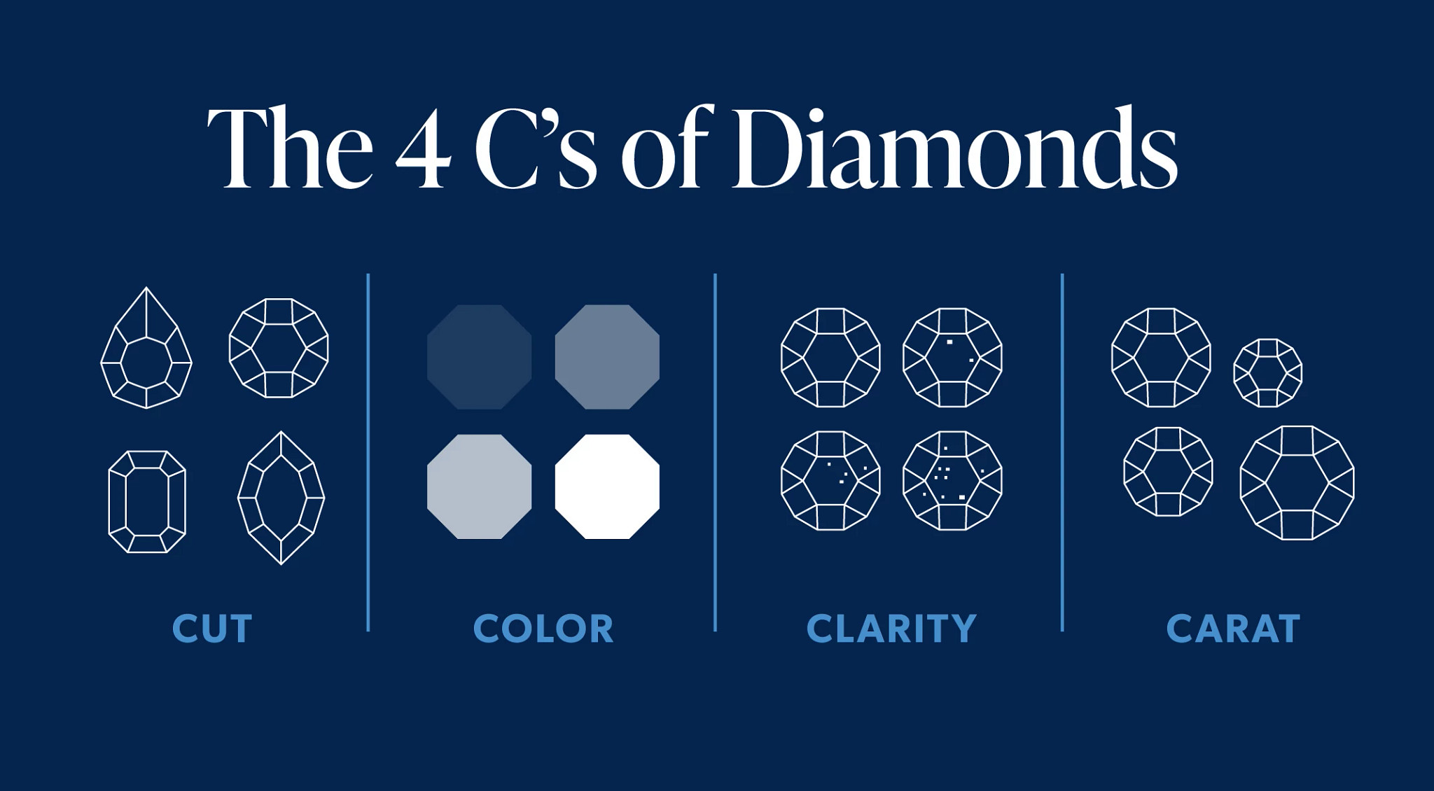 4 C's of Diamonds
