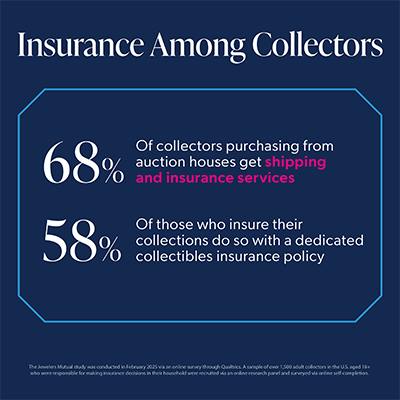 Insurance among collectors